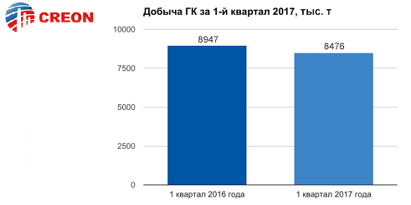 Тишь да гладь. Итоги конференции Газовый конденсат 2017