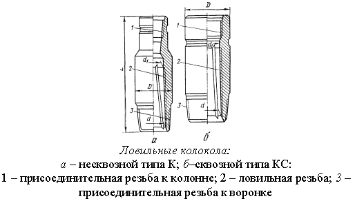 Ловильный инструмент колокол чертеж