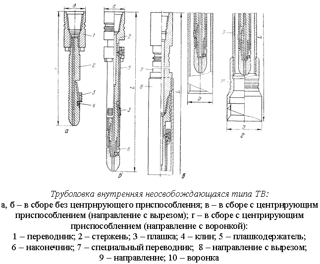 Ловильный метчик чертеж