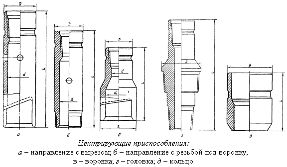 Ловильный метчик чертеж