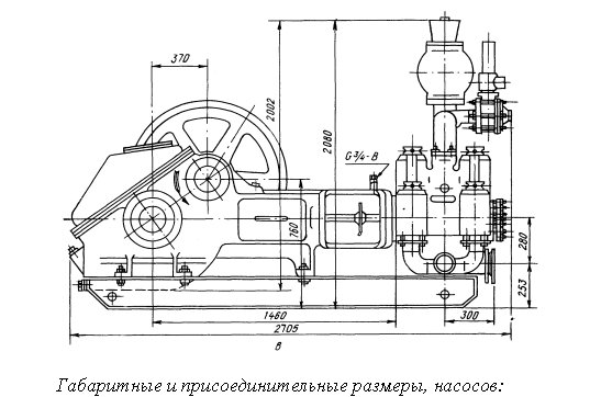 Буровой насос нб 50 схема