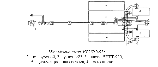 Пятивентильный манифольд схема