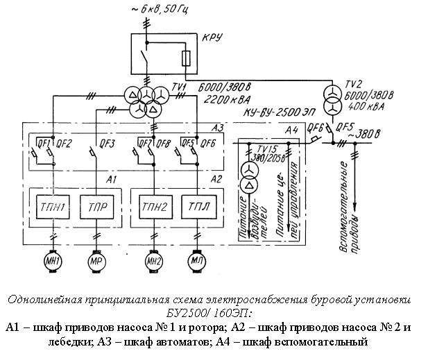 Электрические схемы бурового станка СКБ 4