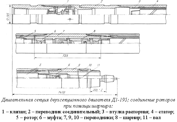 Винтовая характеристика судового двигателя