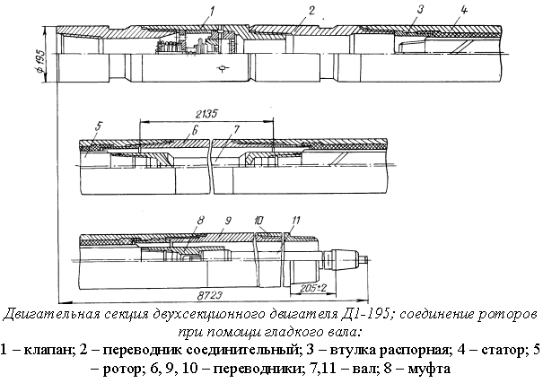 Виды применяемых забойных двигателей