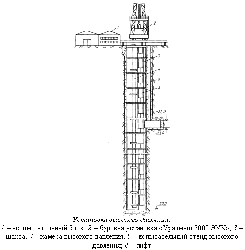 Установка высоко