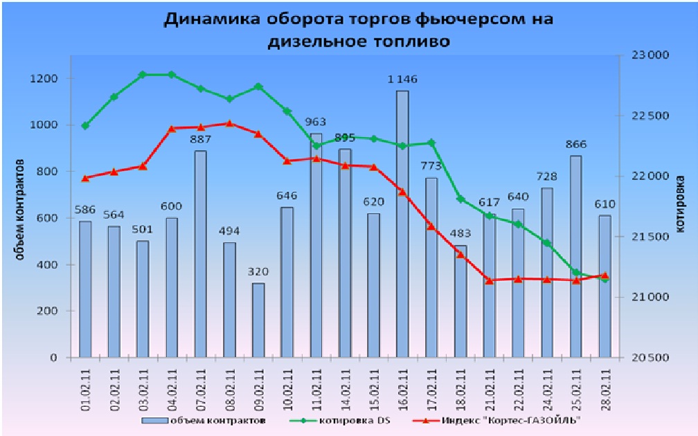 Биржа бензин санкт петербург сегодня