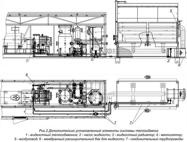 Схема компримирования газа с использованием струйного насоса компрессора