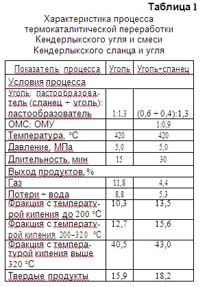 Запишите образцы угля и их отличие по составу