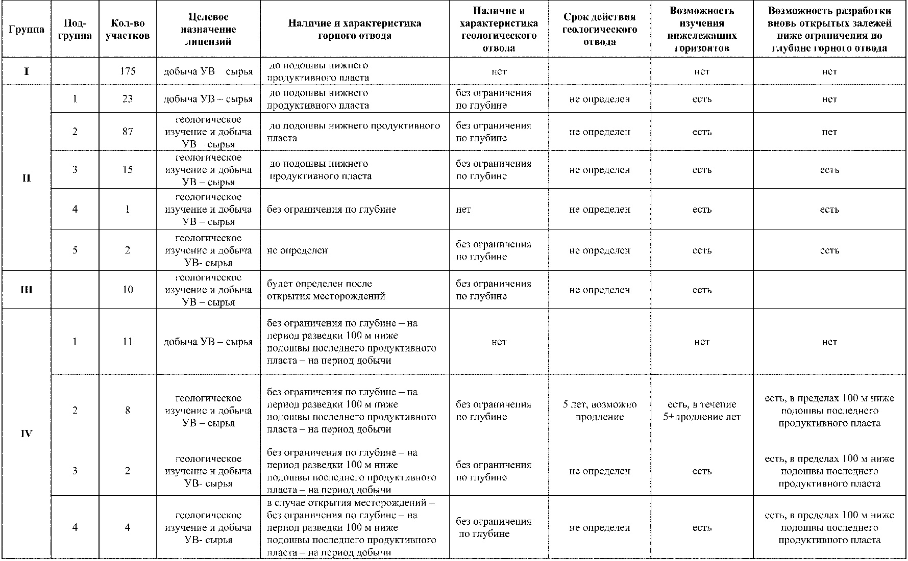 Формирование территории таблица. Этапы освоения территории России таблица 8 класс география. Этапы изучения территории России таблица. Таблица исследования территории России по географии 8 класс. Таблица по географии 8 класс формирование территории России.