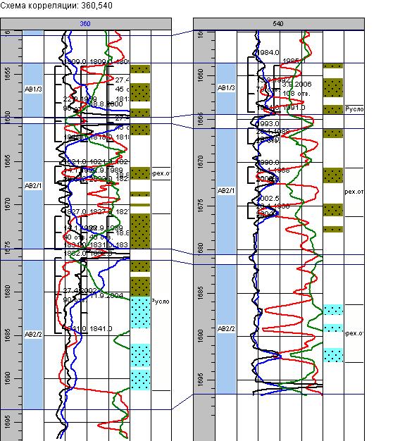 Схема корреляции скважин