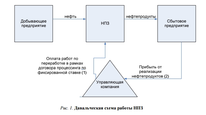 Что такое давальческая схема