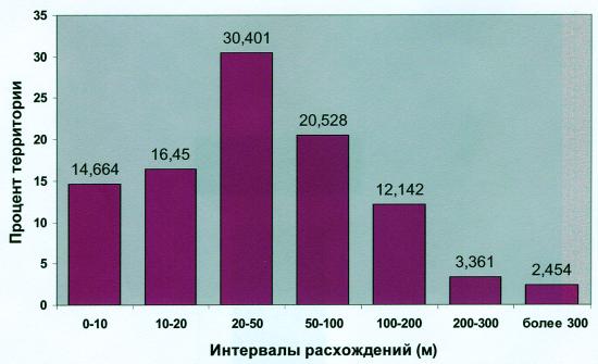 Карта изохрон это