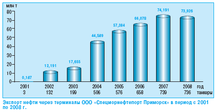 Карго План Судна образец - картинка 1
