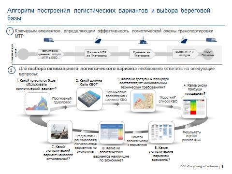 База обеспечения