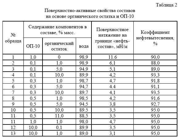 Кузьмин Компонентный Состав Отходов