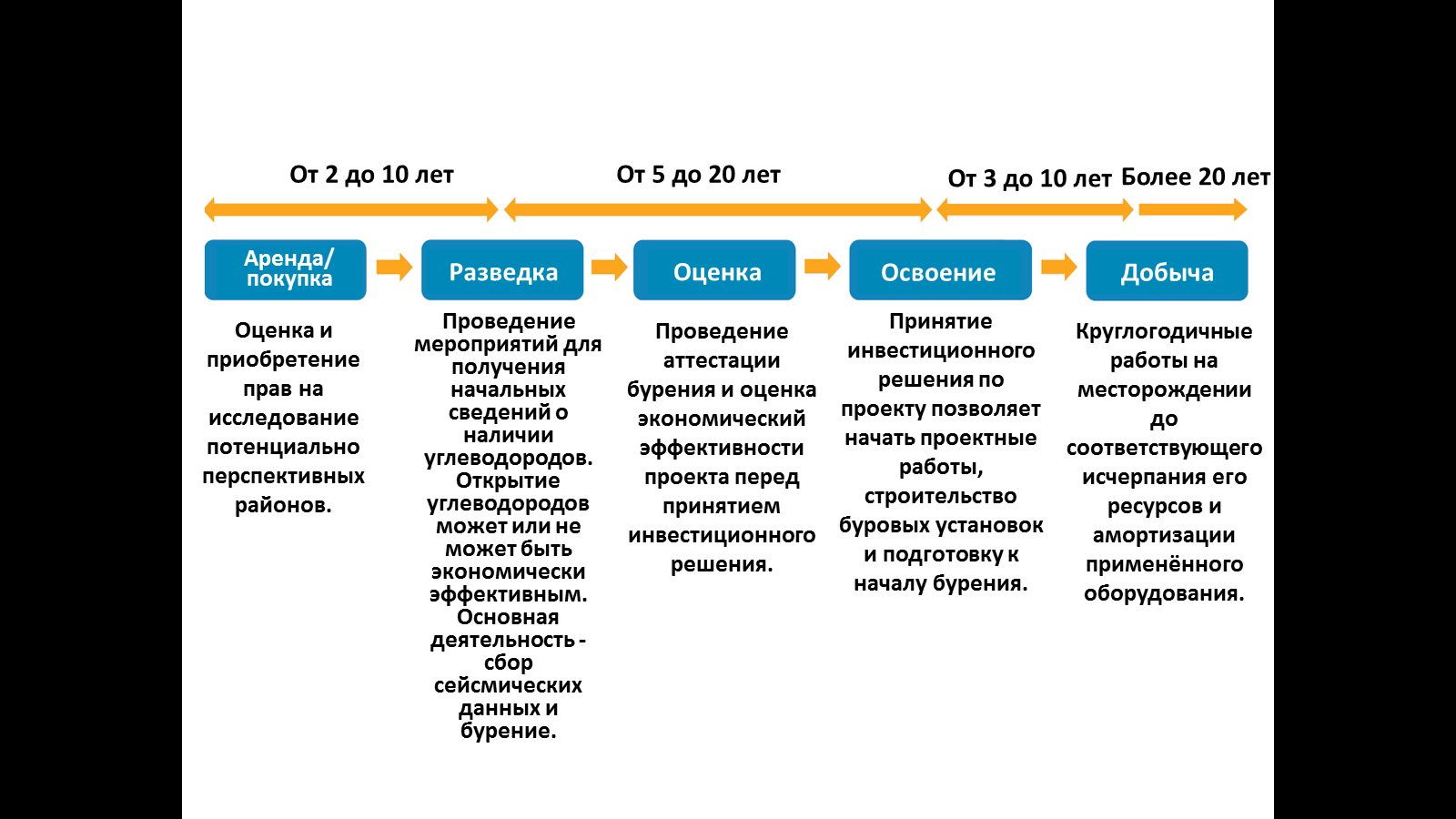 О конкурентоспособности нефтегазовых проектов арктического шельфа в  условиях низких цен на энергоресурсы | Neftegaz.RU