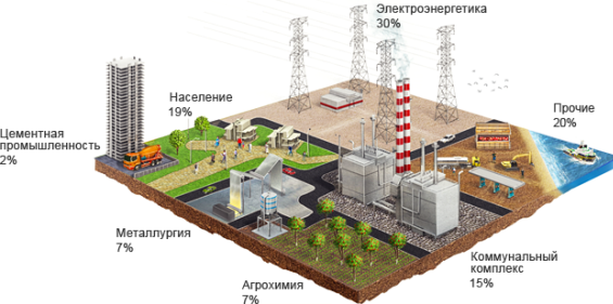Газбиблиотека — Портал газовиков Газбиблиотека — Портал газовиков