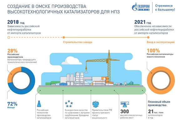 «Газпром»: о положении газового гиганта на фондовом рынке в 2024 году