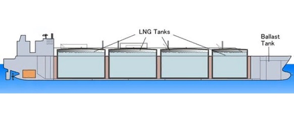 какое название для классификации изоляции танков современных газовозов является неверным