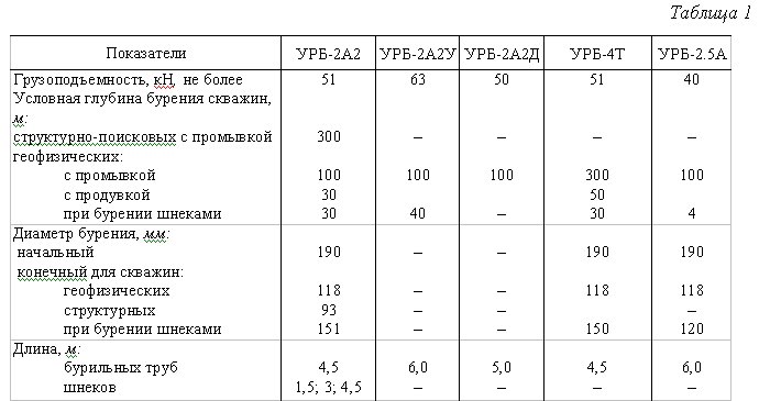 Мачта урб 2а2 чертежи