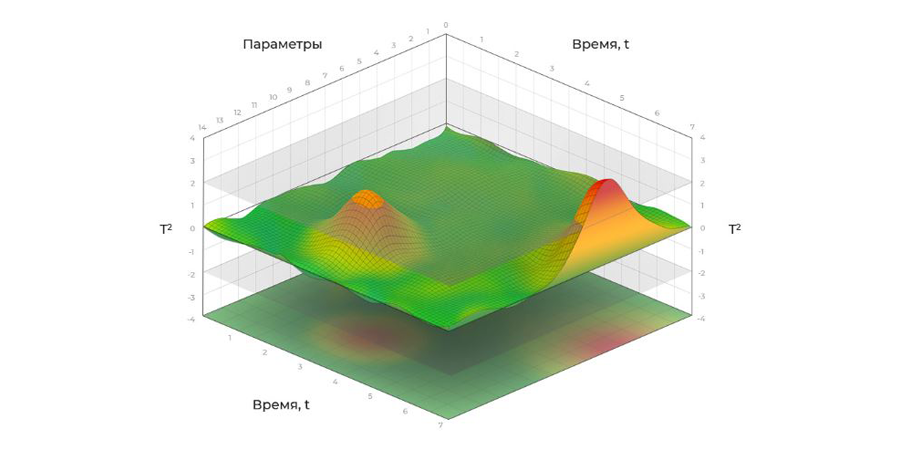 Ключевой элемент системы предиктивной аналитики ПРАНА получил обновление