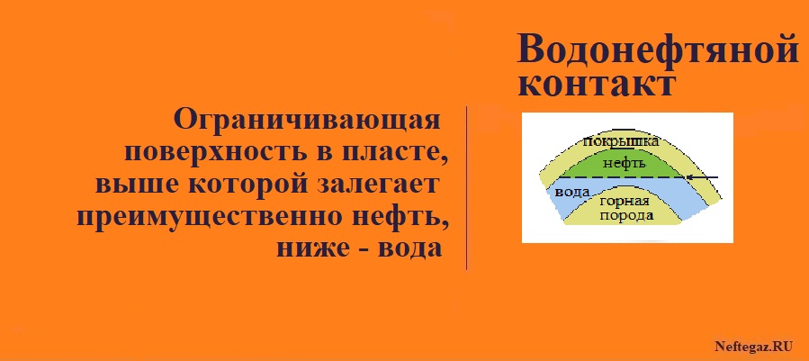 Водонефтяной контакт (BHK)