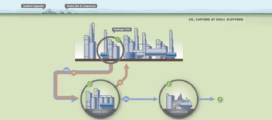 Shell запустила проект по улавливанию и хранению углерода