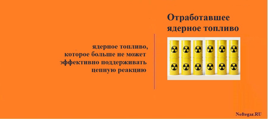 Отработавшее ядерное топливо (ОЯТ)
