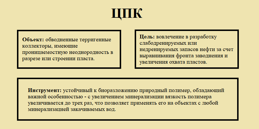 Технология ЦПК (технология закачки композиционной системы на основе целлюлозно-полимерного комплекса)