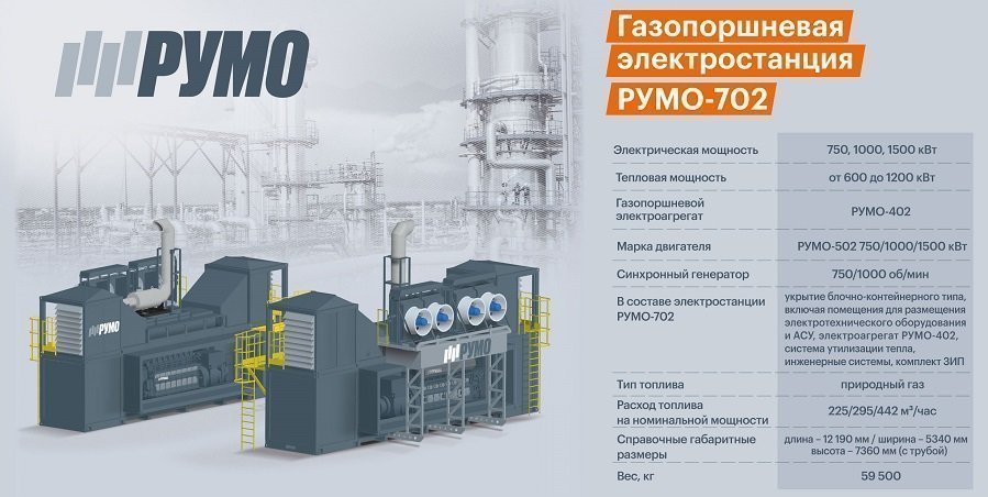 Газопоршневая электростанция РУМО-702 на ПМГФ-2022