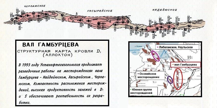 Вал Гамбурцева