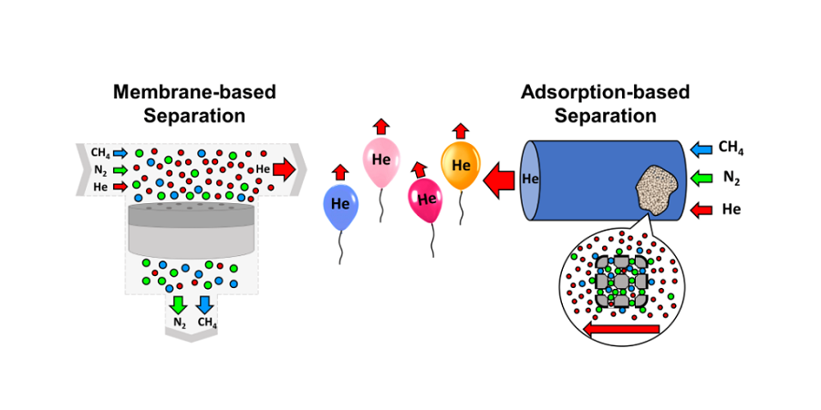 Ученые выявили важные параметры материалов для получения гелия из природного газа