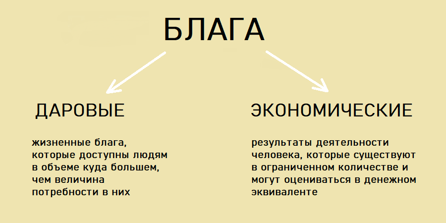 Благо как категория духовной ценности