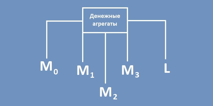 Что такое агрегаты в 1с