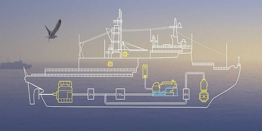 НТЦ Приводная техника создал импортозамещающие преобразователи для ледоколов