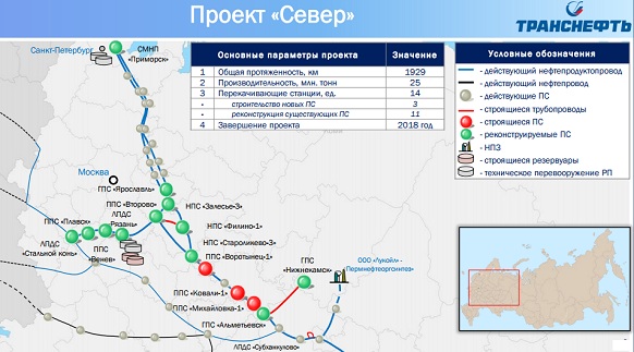 Транснефть сибирь карта