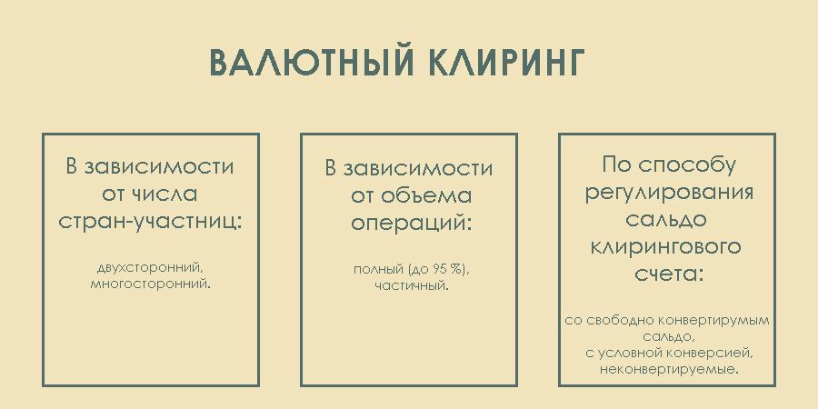 Клиринг валютный