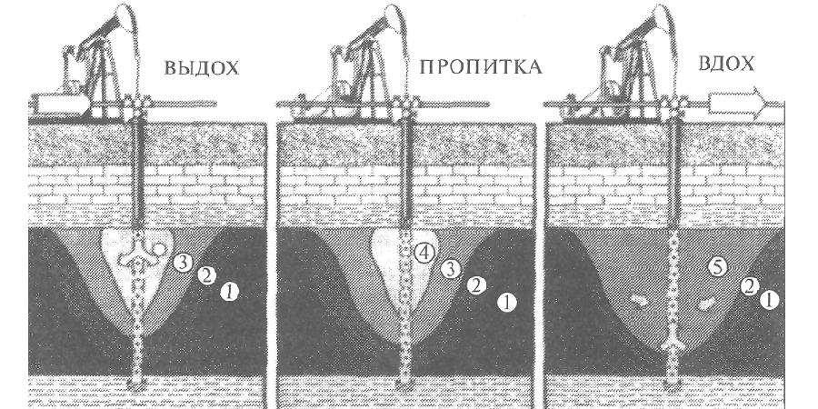 Термические методы ПНП