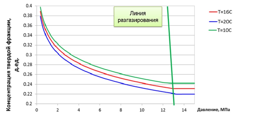 Кристаллизация нефти