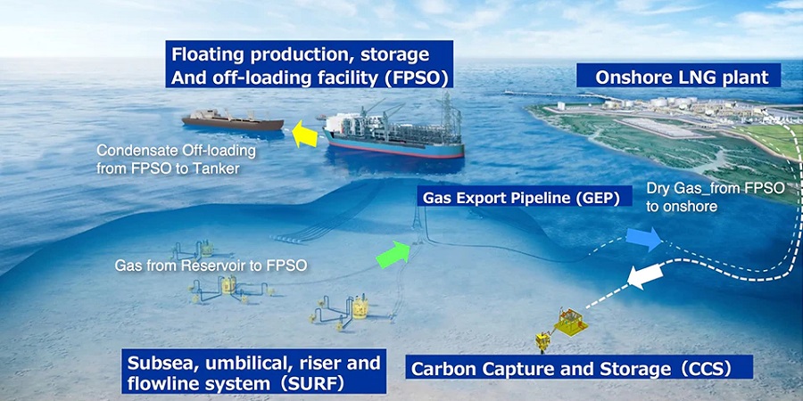Правительство Индонезии выдало INPEX разрешение на реализацию проекта Abadi LNG