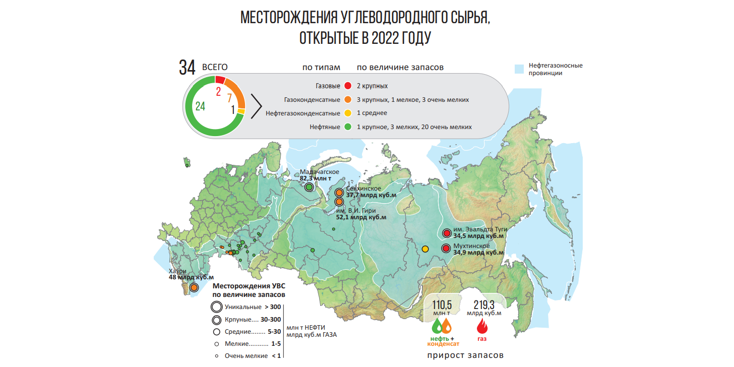 перспективы развития геологоразведочных работ (196) фото