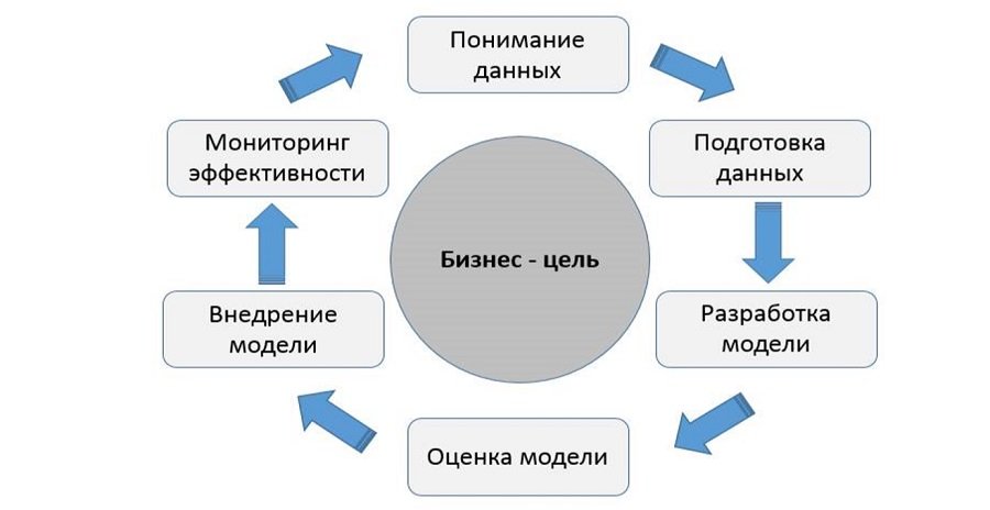 В данном понимании. Предиктивная Аналитика. Предсказательная Аналитика. Предиктивная модель. Модели предиктивной аналитики.