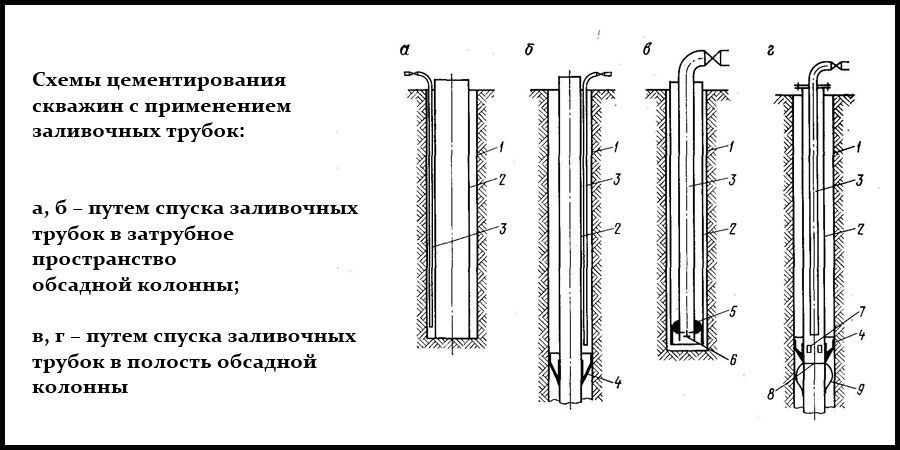 Цементирование