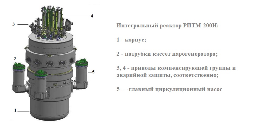 Росатом объявил о начале работ по строительству АЭС малой мощности в Узбекистане