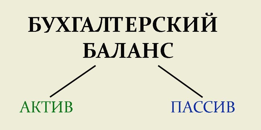 Пассив