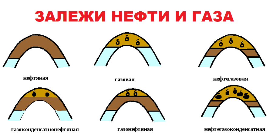 Условия залегания, добычи и транспортировки - Энергетика: история, настоящее и будущее