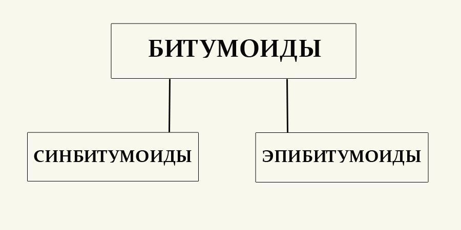 Битумоиды