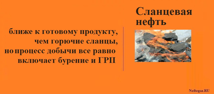 Сланцевая нефть, сланцевый газ, горючие сланцы
