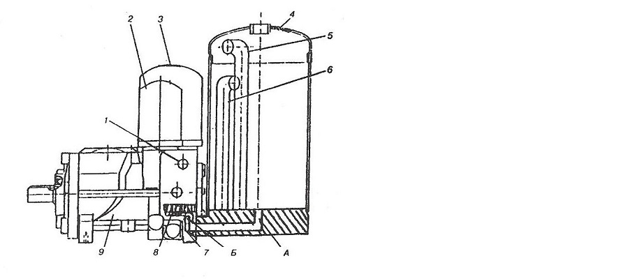 Конструкции винтовых компрессоров для химических, нефтехимических и нефтеперерабатывающих производств